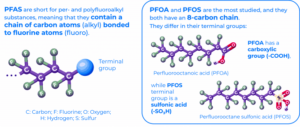 PFAS-Chemical-Structure