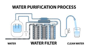 Reverse-Osmosis-Water-Purification-Process