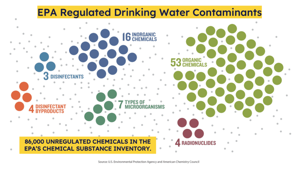 EPA Regulated Drinking Water Contaminants